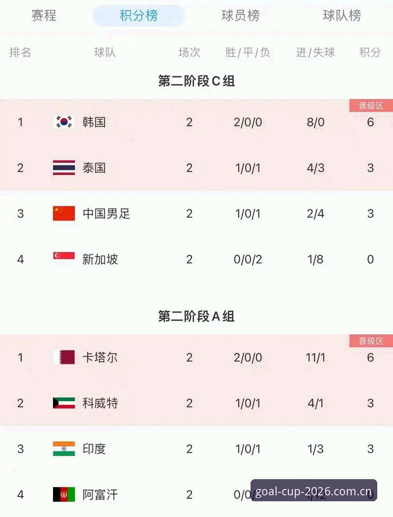 世界杯App下载 揭秘世界杯App下载背后的真相:2026官方门户究竟藏着什么?